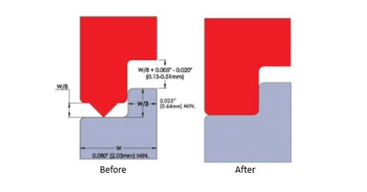 Plastic Welding process