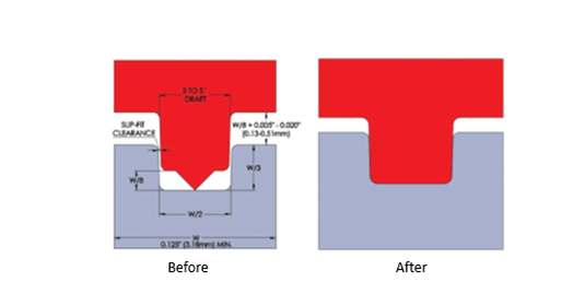 Tongue and Groove Energy Director Design