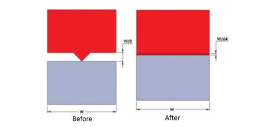 Butt Joint Energy Director Design