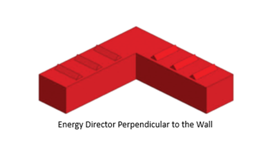 Energy Director Perpendicular to the Wall